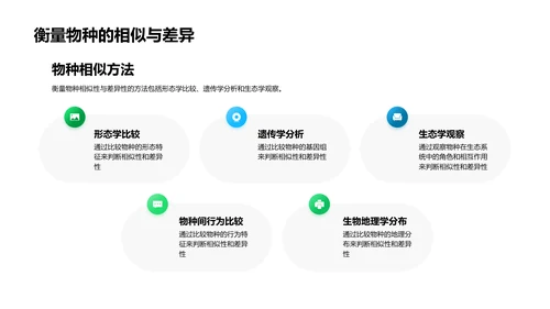 生物分类与多样性教学PPT模板