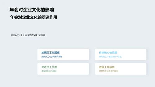 年度会议活动策划全攻略