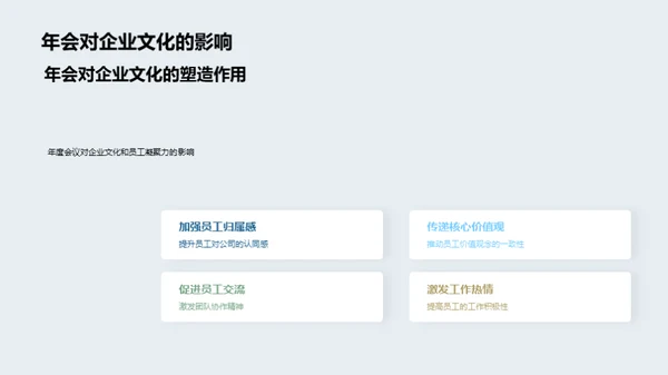 年度会议活动策划全攻略