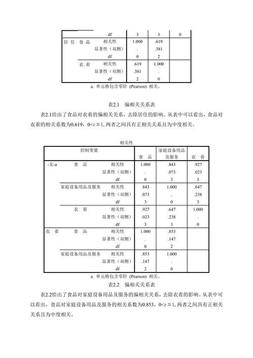城镇居民家庭消费支出结构分析