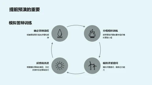 硕士答辩攻略解析