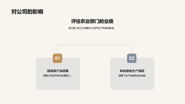 农业部年度盘点