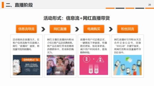 直播带货摄相机照相机通用PPT模板