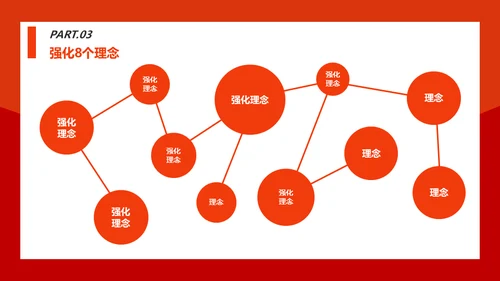 情商管理与沟通技巧团队培训通用PPT模板
