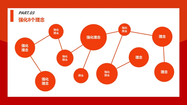 情商管理与沟通技巧团队培训通用PPT模板