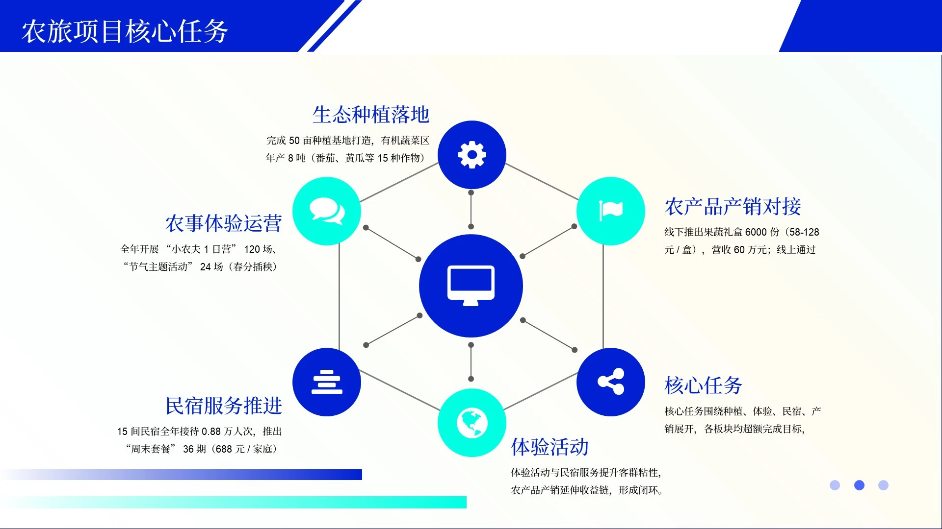 蓝色简约风项目总结PPT单页