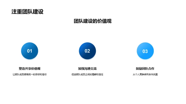 打造卓越游戏团队