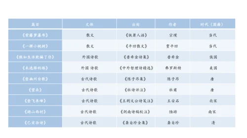 第1课时 生活哲理-单元导读-教学课件-【大单元教学】2022-2023学年七年级语文下册同步备课系