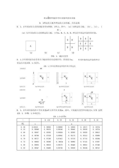 耐候钢强度设计值