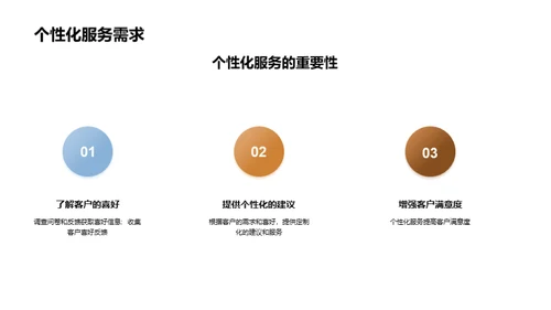 酒店服务：创新与实践