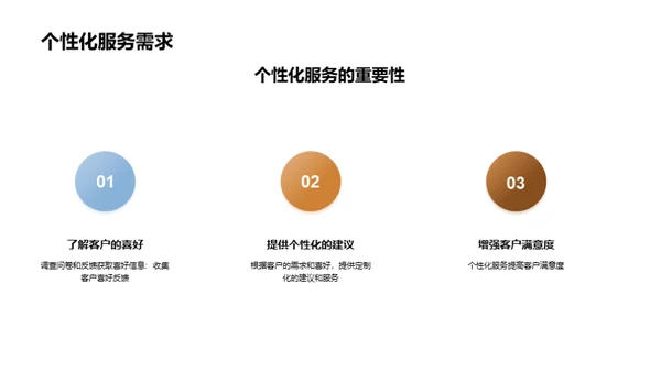 酒店服务：创新与实践