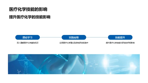 医疗化学助力药品开发