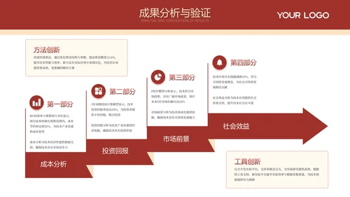 红色系课题研究毕业答辩PPT模板