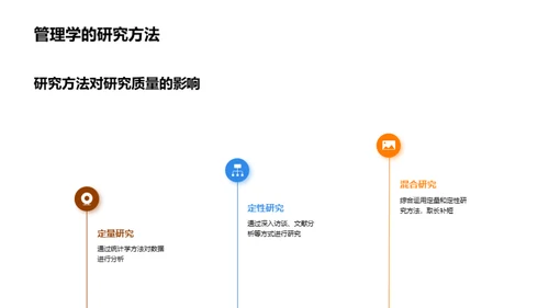 博士研究之管理学探索