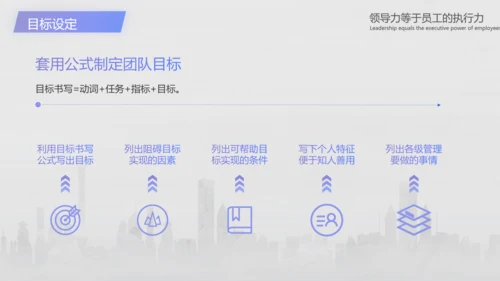 企业管理培训领导力培训PPT模板