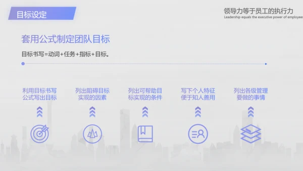 企业管理培训领导力培训PPT模板