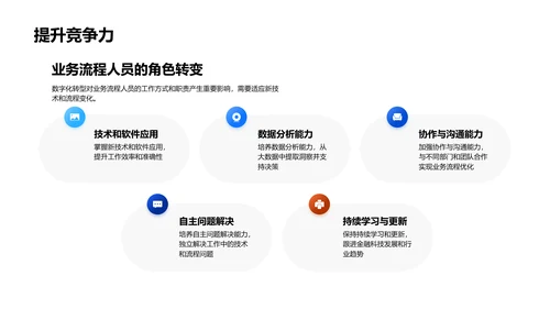 银行数字化转型报告