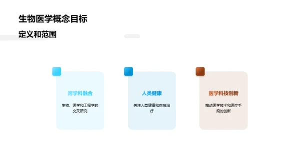 生物医学的未来之路