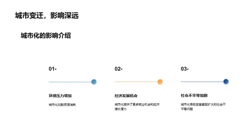 人口城市化：挑战与对策