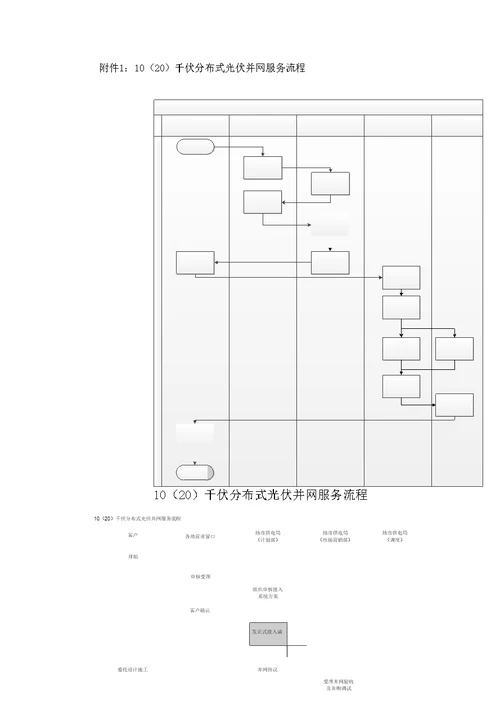 南方电网公司分布式光伏发电营业服务工作细则试行