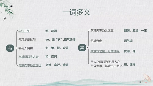 绿色中国风水墨风五代史伶官传序PPT课件