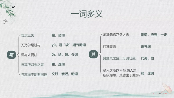 绿色中国风水墨风五代史伶官传序PPT课件