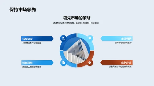 共创未来，领航成功