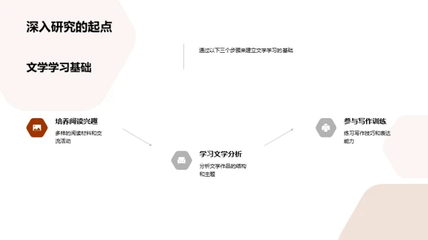 文学旅程：实践与憧憬