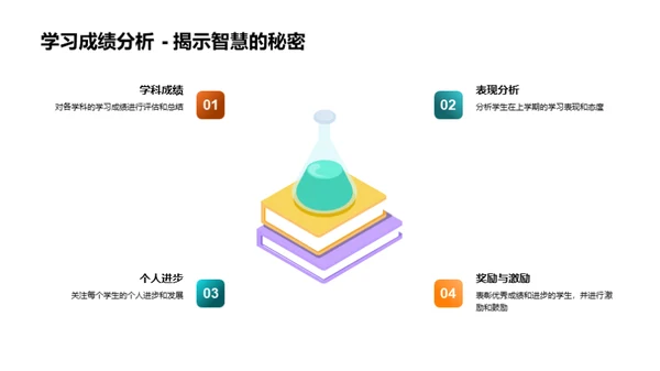 四年级学习探索