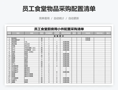 员工食堂物品采购配置清单