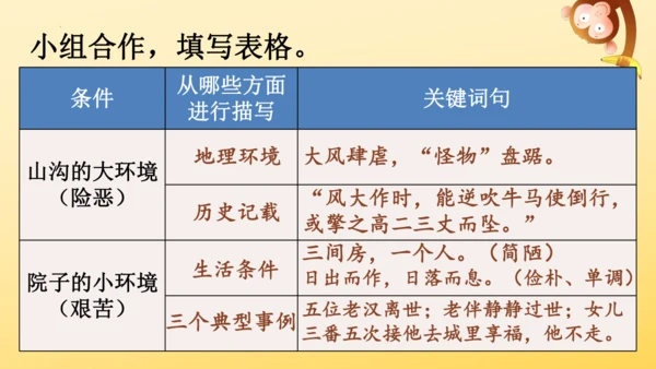 20 青山不老   课件