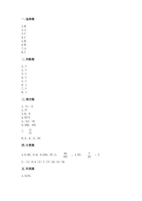 冀教版六年级下册数学 期末检测卷含答案（轻巧夺冠）.docx