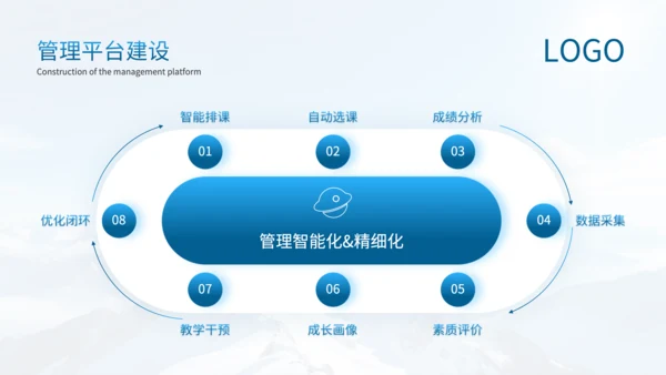 蓝色简约风智慧校园建设进展述职PPT