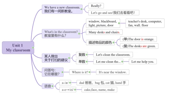 四上各单元主要内容（思维导图）图片版 (共6页)