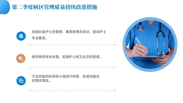蓝色渐变色商务风护理质控工作总结共探护理质量医疗培PPT模板