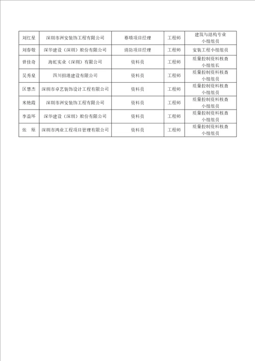 施工总承包工程竣工验收方案