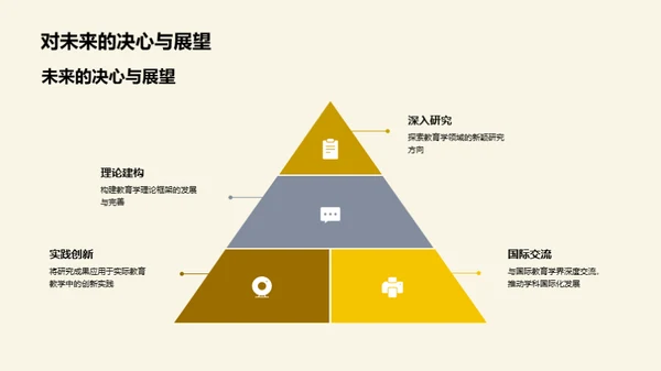 研究视角下的教育学