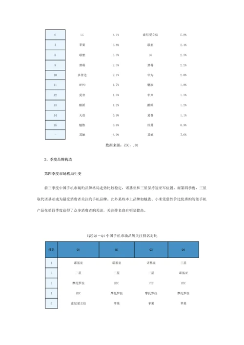 中国手机市场专题研究年度专项报告.docx