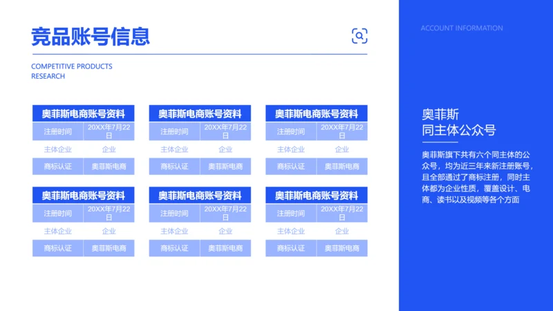 简约风新媒体竞品调研逻辑图表并列多项PPT图文页