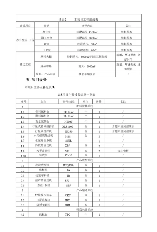 铜川华原新绿实业有限责任公司液压激振砌块生产线项目环境影响报告