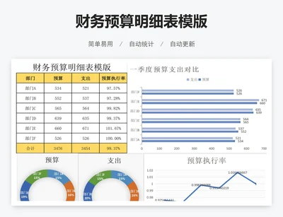 财务预算明细表模版