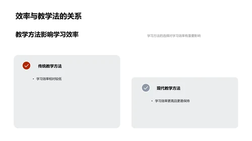 提升教学效能讲座PPT模板