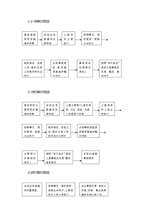 学校安全管理机构图