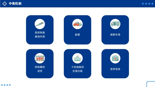 蓝色简约急性中毒知识培训PPT护理