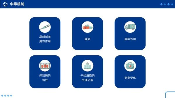 蓝色简约急性中毒知识培训PPT护理
