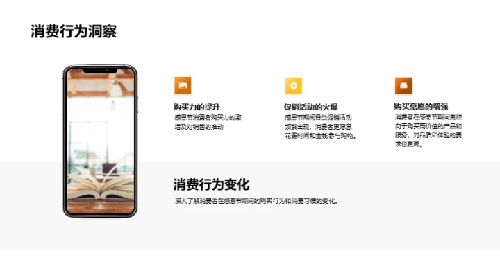 感恩节市场策略导览