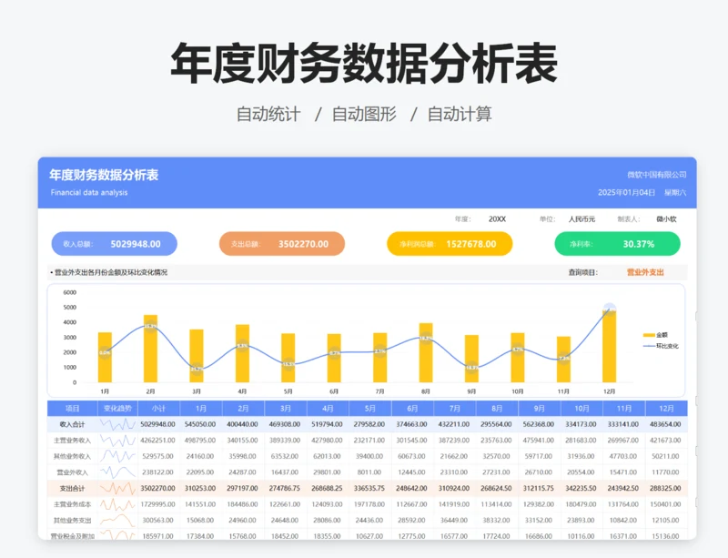 年度财务数据分析表