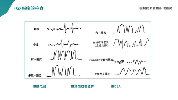 绿色清新简约癫痫病发作的护理查房ppt