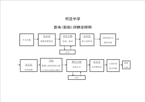 学校办事标准流程图