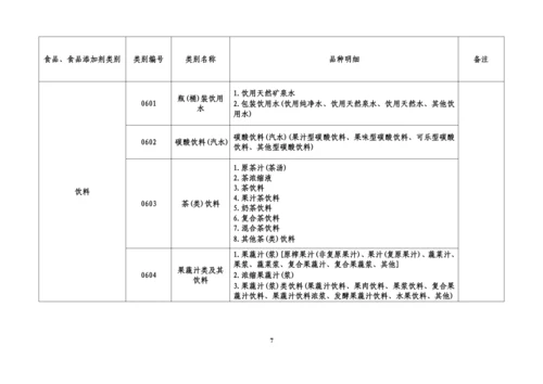 32类食品分类目录.docx